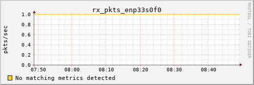 calypso03 rx_pkts_enp33s0f0