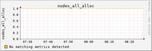 calypso03 nodes_all_alloc