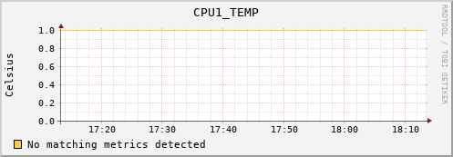 calypso04 CPU1_TEMP