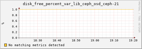 calypso04 disk_free_percent_var_lib_ceph_osd_ceph-21