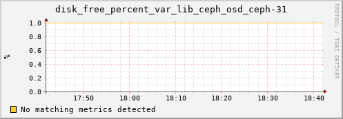 calypso04 disk_free_percent_var_lib_ceph_osd_ceph-31