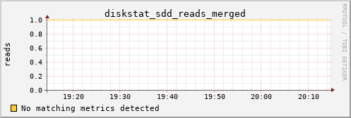 calypso04 diskstat_sdd_reads_merged
