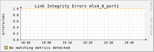 calypso04 ib_local_link_integrity_errors_mlx4_0_port1