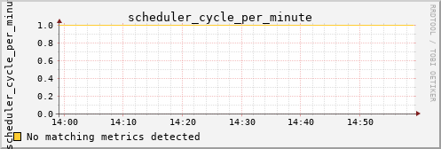 calypso04 scheduler_cycle_per_minute