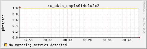 calypso04 rx_pkts_enp1s0f4u1u2c2