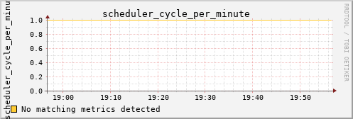 calypso04 scheduler_cycle_per_minute