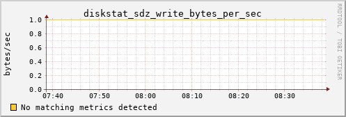 calypso04 diskstat_sdz_write_bytes_per_sec