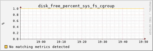 calypso04 disk_free_percent_sys_fs_cgroup