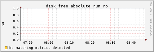 calypso04 disk_free_absolute_run_ro