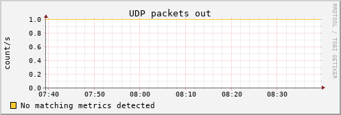 calypso04 udp_outdatagrams