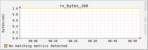 calypso05 rx_bytes_ib0