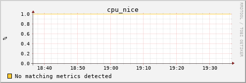 calypso05 cpu_nice