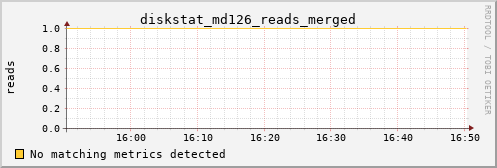 calypso05 diskstat_md126_reads_merged