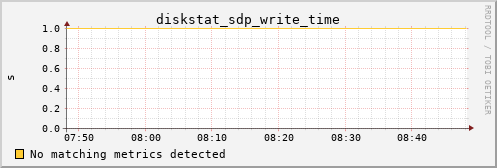 calypso05 diskstat_sdp_write_time