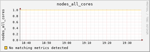 calypso05 nodes_all_cores