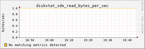 calypso05 diskstat_sde_read_bytes_per_sec