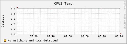 calypso06 CPU2_Temp