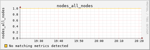 calypso07 nodes_all_nodes