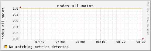 calypso07 nodes_all_maint