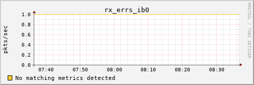 calypso07 rx_errs_ib0