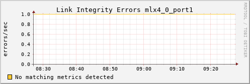 calypso07 ib_local_link_integrity_errors_mlx4_0_port1