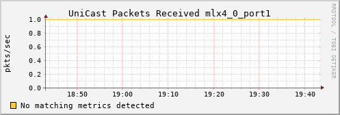 calypso07 ib_port_unicast_rcv_packets_mlx4_0_port1