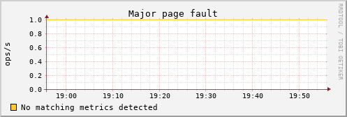 calypso07 vm_pgmajfault