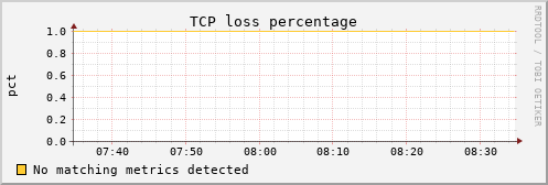 calypso07 tcpext_tcploss_percentage