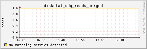 calypso07 diskstat_sdq_reads_merged