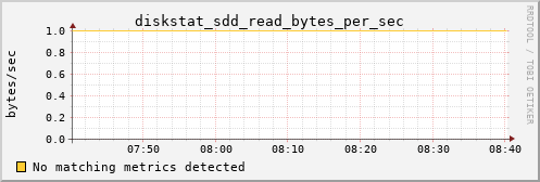 calypso07 diskstat_sdd_read_bytes_per_sec