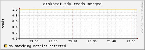 calypso08 diskstat_sdy_reads_merged