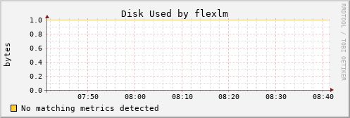 calypso08 Disk%20Used%20by%20flexlm