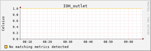 calypso08 IOH_outlet