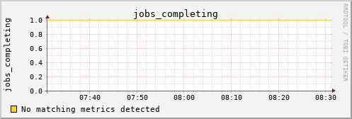 calypso09 jobs_completing