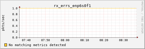 calypso09 rx_errs_enp6s0f1