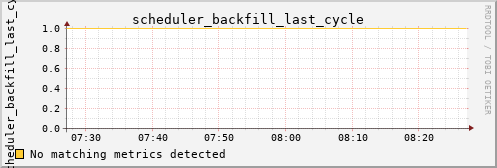 calypso09 scheduler_backfill_last_cycle