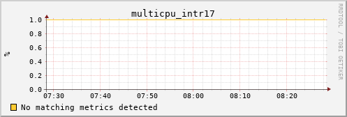 calypso09 multicpu_intr17