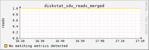 calypso09 diskstat_sdu_reads_merged