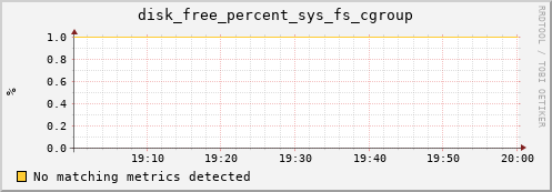 calypso09 disk_free_percent_sys_fs_cgroup