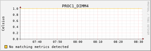 calypso09 PROC1_DIMM4