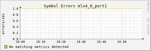 calypso10 ib_symbol_error_mlx4_0_port1