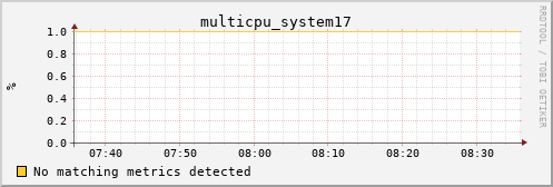 calypso10 multicpu_system17