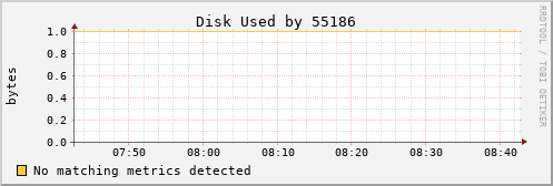 calypso10 Disk%20Used%20by%2055186