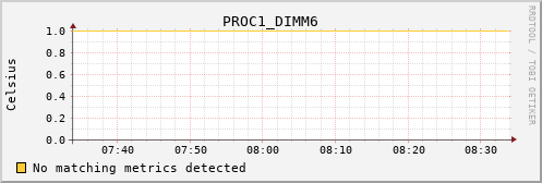 calypso10 PROC1_DIMM6