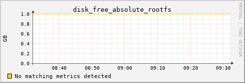 calypso10 disk_free_absolute_rootfs