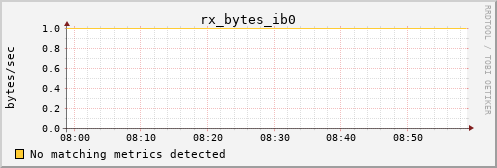 calypso10 rx_bytes_ib0