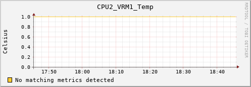 calypso11 CPU2_VRM1_Temp