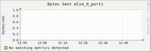 calypso11 ib_port_xmit_data_mlx4_0_port1