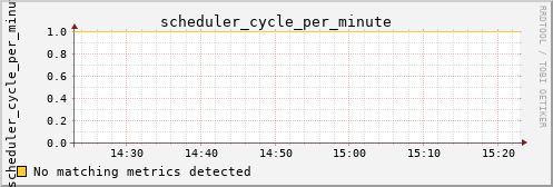calypso11 scheduler_cycle_per_minute