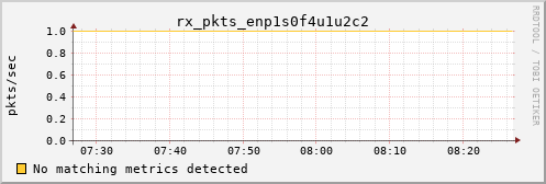 calypso11 rx_pkts_enp1s0f4u1u2c2